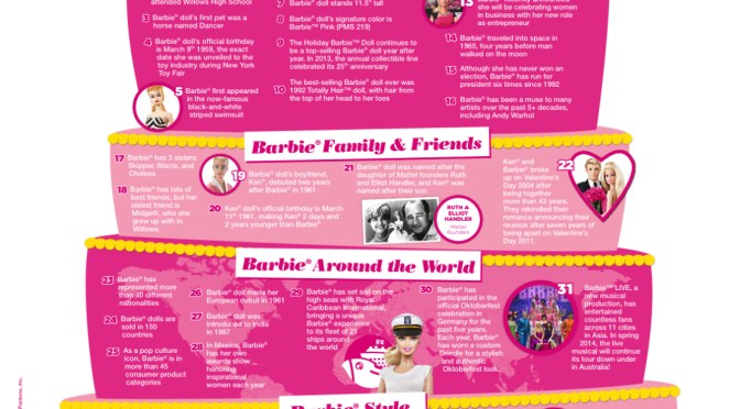 ¡Feliz 55 cumpleaños Barbie!