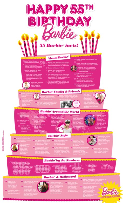 Inforgrafía Barbie 55 Aniversario
